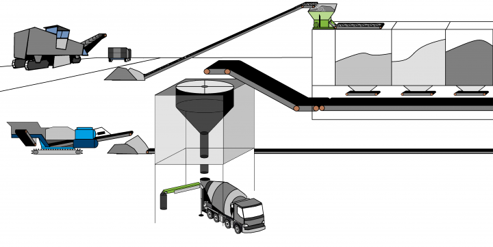 Schéma du secteur de la construction