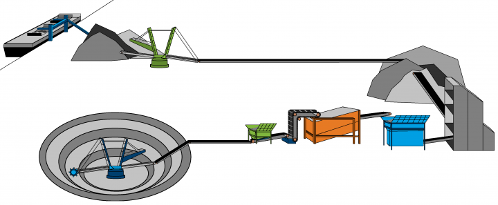 Schéma d'une mine de surface
