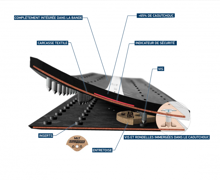 MLT Group - SUPER-SCREW 2024 - Concentré d'innovations