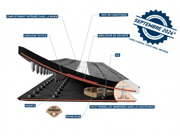 MLT Group - SUPER-SCREW 2024 - Concentré d'innovations - Lancement